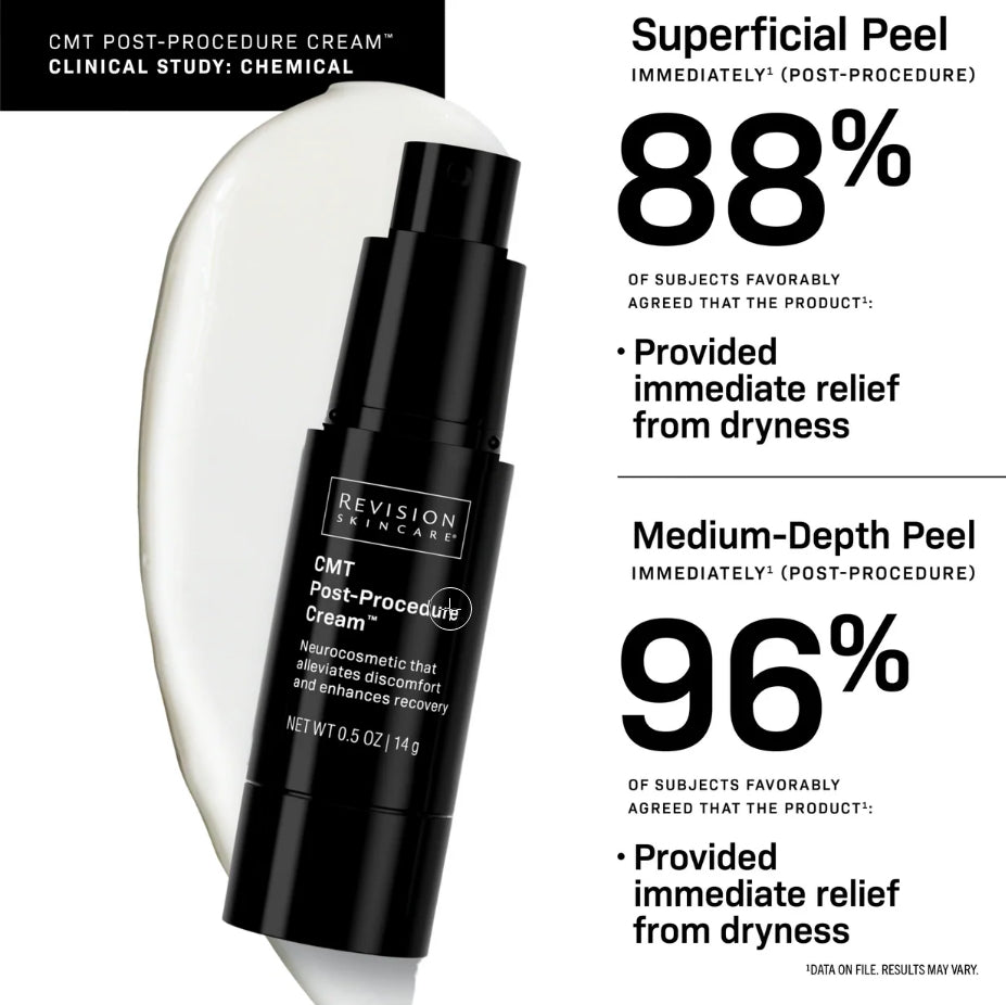 Revision Procedure Prep & Recover Regimen