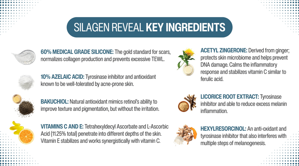 Silagen® Reveal - Formerly Acne Scar Refinement + Spot Corrector
